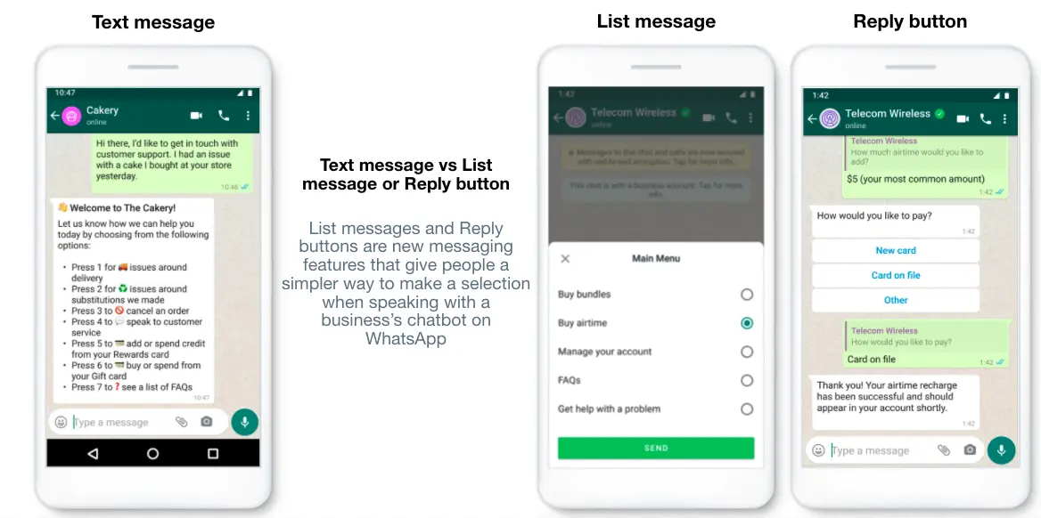 A visual comparison of three different message types available on WhatsApp for business communication. The image is a triptych of smartphone screens, each demonstrating a different message format. The first panel on the left shows a "Text message," a long, structured text with numbered options. The center panel displays a "List message," a user-friendly format with a clear main menu and selectable radio buttons. The third panel on the right shows a "Reply button" message, featuring quick-action buttons for users to respond instantly. The text in the middle explains that "List messages and Reply buttons are new messaging features that give people a simpler way to make a selection when speaking with a business's chatbot on WhatsApp.